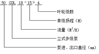 GDL型立式多級(jí)泵