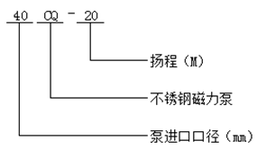 CQ型磁力驅(qū)動(dòng)泵