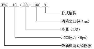 XBC柴油機(jī)消防泵