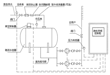 大東海泵業(yè)安裝圖4