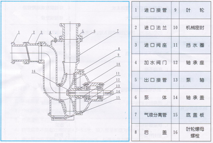 大東海泵業(yè)自吸式排污泵