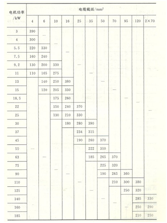 大東海泵業(yè)排污泵電纜表格1