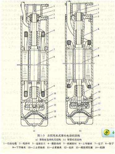 大東海泵業(yè)潛水電泵結構示意圖
