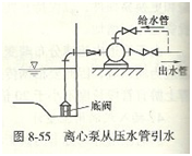 離心泵引水示意圖