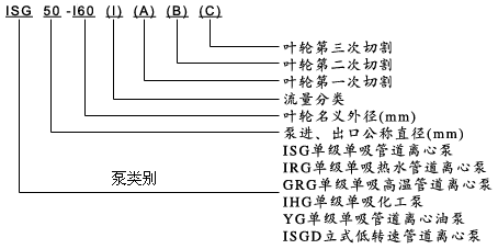 ISG管道離心泵型號(hào)意義