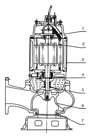 大東海泵業(yè)無堵塞潛水排污泵結構圖