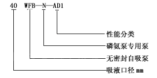 大東海泵業(yè)自控自吸泵型號意義