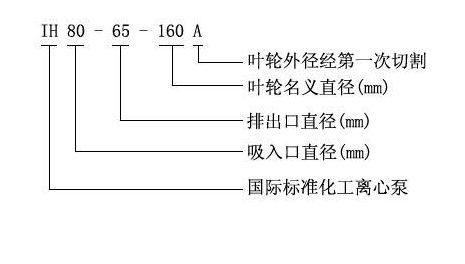 大東海泵業(yè)IH不銹鋼化工泵型號意義