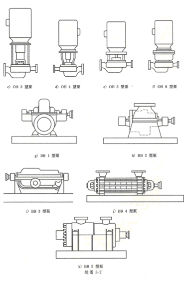 大東海泵業(yè)離心泵結構示意圖2