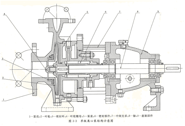 大東海泵業(yè)結構示意圖4