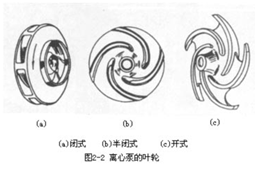 大東海泵業(yè)離心泵葉輪圖片