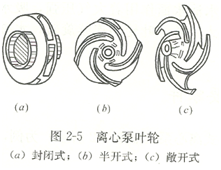 大東海泵業(yè)離心泵其他種類(lèi)葉輪結(jié)構(gòu)圖