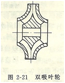 大東海泵業(yè)雙吸葉輪結(jié)構(gòu)圖