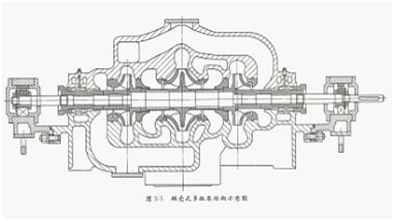 大東海泵業(yè)多級管道泵結(jié)構(gòu)圖1