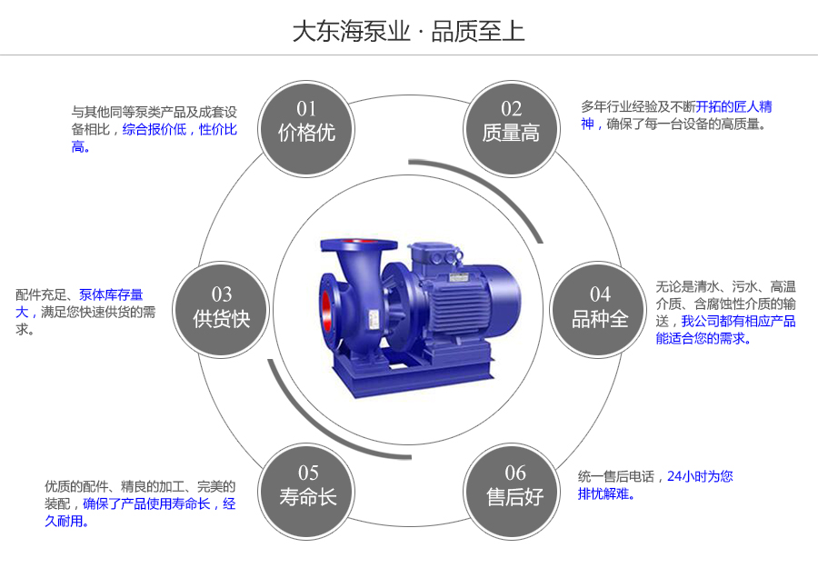 大東海泵業(yè)臥式管道離心泵質量保證圖