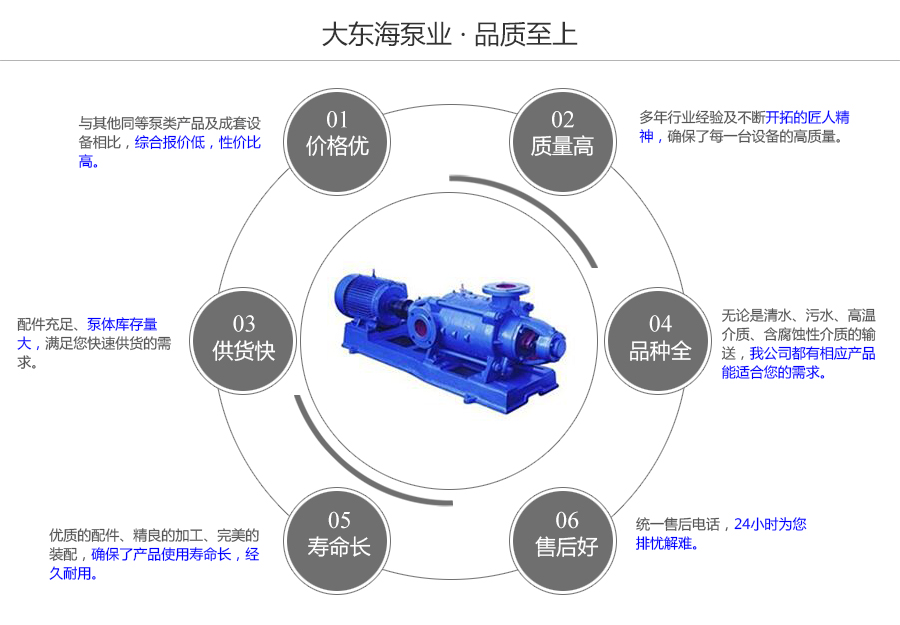 大東海泵業(yè)TSWA型臥式多級泵質(zhì)量保證圖