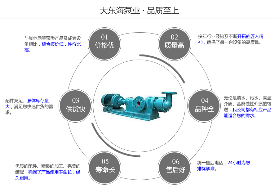 大東海泵業(yè)濃漿泵質量保證圖