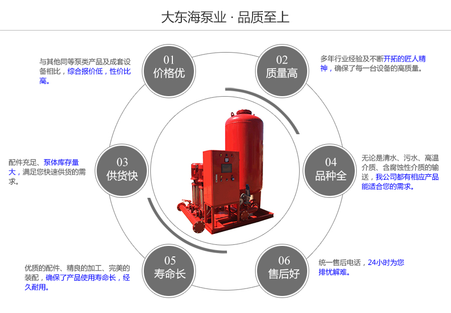 大東海泵業(yè)消防穩(wěn)壓給水設備