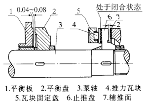 大東海多級(jí)泵平衡盤示意圖