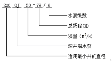 大東海泵業(yè)深井潛水泵型號意義