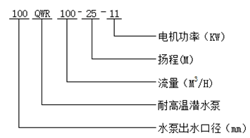 大東海泵業(yè)耐高溫潛水泵型號意義