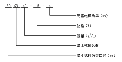 大東海泵業(yè)潛水排污泵型號(hào)意義