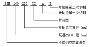 大東海泵業(yè)IHG型不銹鋼立式管道泵型號意義