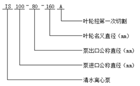 IS型清水泵型號(hào)意義